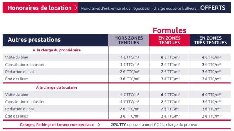 Frais D Agence Location